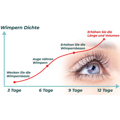 Dobshow™ LashElixir Schnelles Wachstum Verstärkendes Wimpernserum